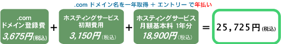 �N�����̌v�Z��