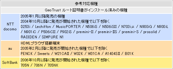 Webメールの携帯対応機種表