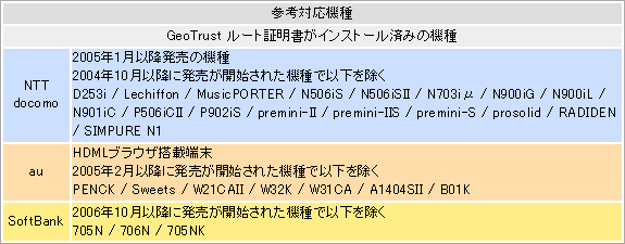 携帯対応機種