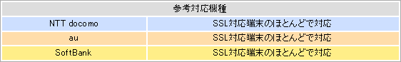 携帯対応機種