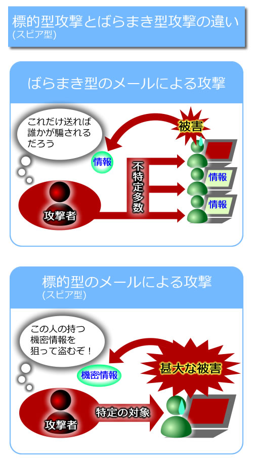 スピア型の解説用画像