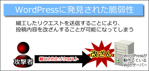 脆弱性を悪用した攻撃のイメージ