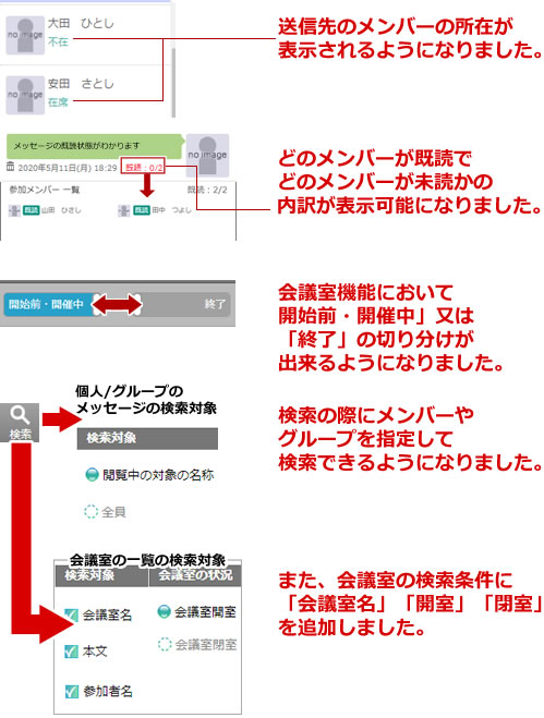 個人グループ表示