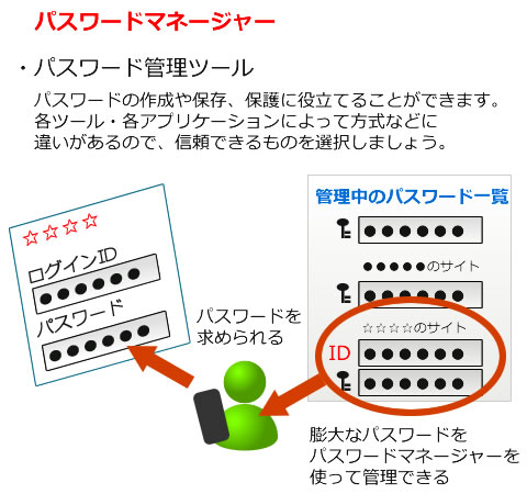 パスワードを保存する2