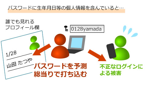 パスワードに対する注意点3