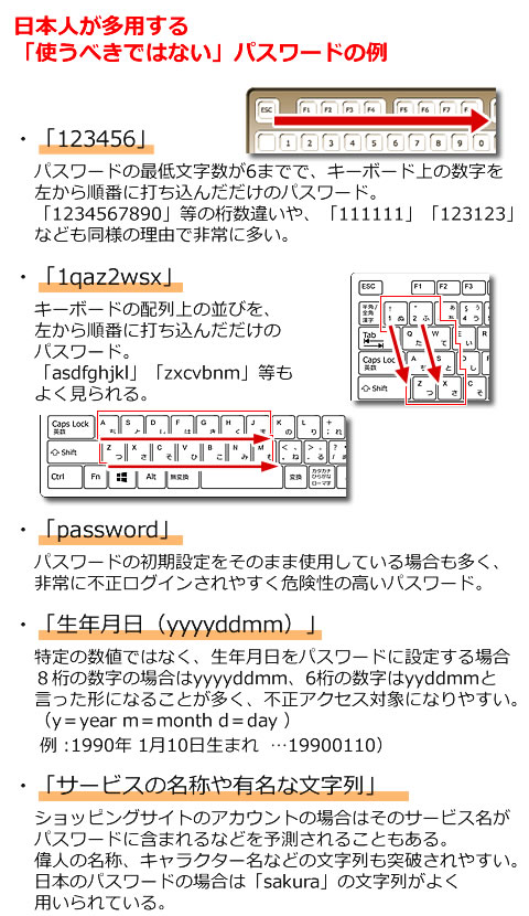 パスワードに対する注意点3