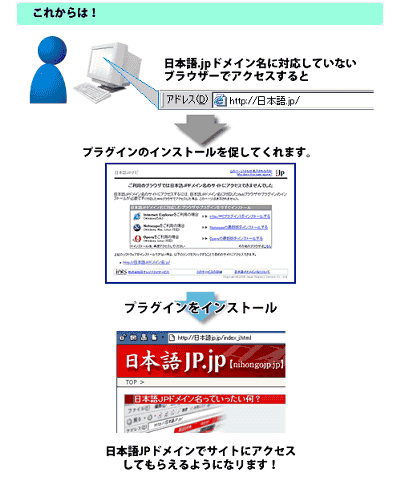 {hCURL