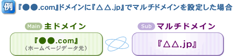 }`hCݒ肵ꍇ̐
