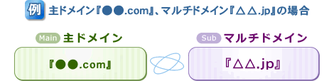 }`hCp̃[ɂĂ̐
