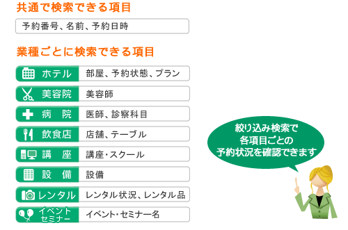 便利な検索機能で予約状況の確認をサポート