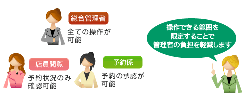 用途にあった管理者を設定可能