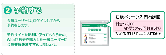 予約する