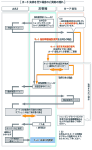 カード決済を行う場合のご契約の流れ図