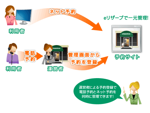 運営者による予約登録