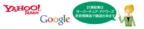 コンバージョンタグの設定