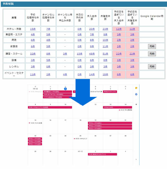 グーグルカレンダー対応 Ereserve Eリザーブ クラウド型ネット予約システム Asj Server