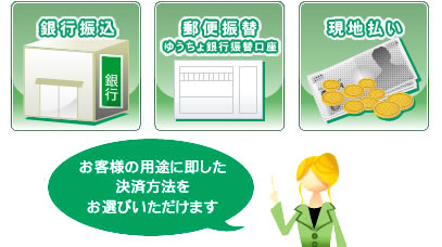 eリザーブで利用できる決済方法