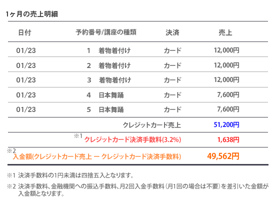 1ヶ月の売上明細