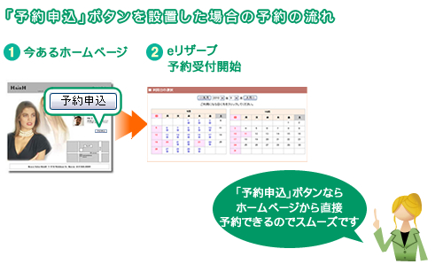 現在あるホームページに予約申込ボタンを設置