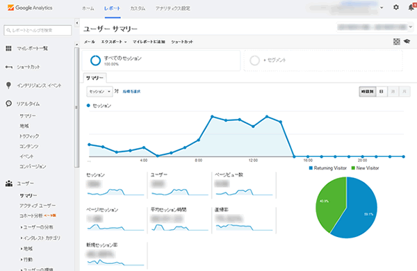 Google Analytics