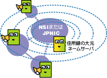 ASJサーバー(ASJサーバー)誰でもわかる乗換えの話:DNSの波紋