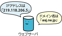 Web サーバー(ASJサーバー)誰でもわかる乗換えの話:IPアドレス
