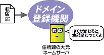 ASJサーバー(ASJサーバー)誰でもわかる乗換えの話:ドメイン登録機関