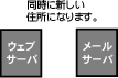 ASJサーバー(ASJサーバー)誰でもわかる乗換えの話:サーバーの住所