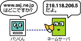 Web サーバー(ASJサーバー)誰でもわかる乗換えの話:DNS