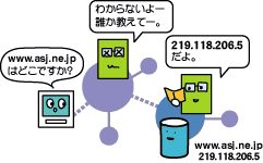 ンタルサーバー(ASJサーバー)誰でもわかる乗換えの話:DNSの連携