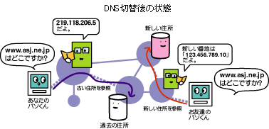 ASJサーバー(ASJサーバー)誰でもわかる乗換えの話:DNS切替後のウェブ