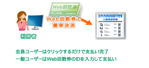 Web回数券