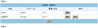 登録した管理者が追加されていることを確認します