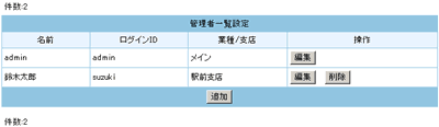 登録した管理者が追加されていることを確認します