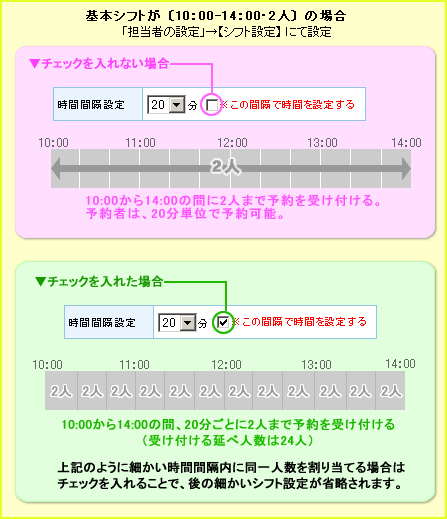 部屋グループの追加