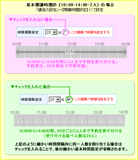 部屋グループの追加