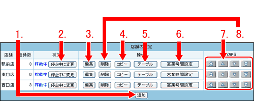 操作したいボタンをクリックします