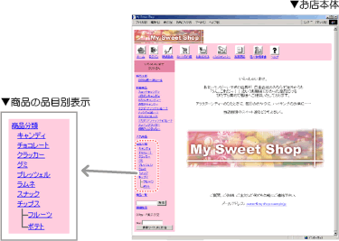 商品本体・商品の品目別表示