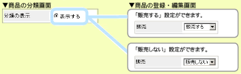 分類を表示する