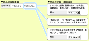 分類を表示しない