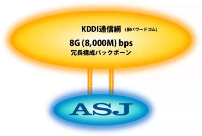 ASJサーバーのバックボーン