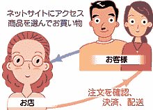 �����̎菇�C���[�W