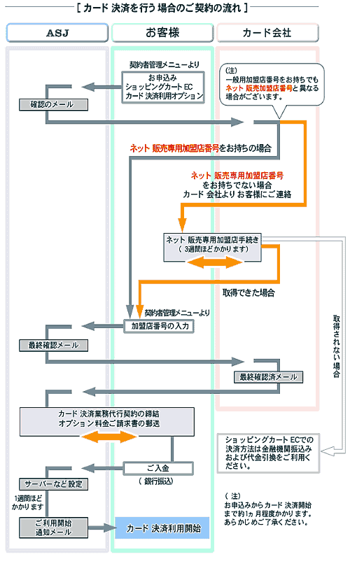 J[hςsꍇ̂_̗