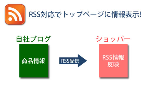 RSSリーダーの設置