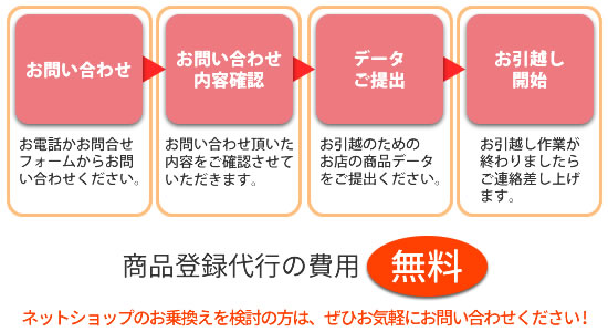 無料でデータ移動OK!