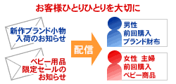 お客様ひとりひとりを大切に！