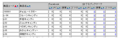 SNSの言及数