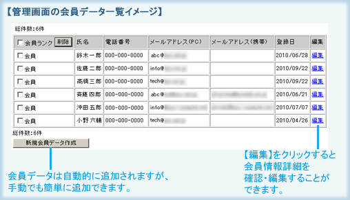 管理画面の会員データ一覧イメージ