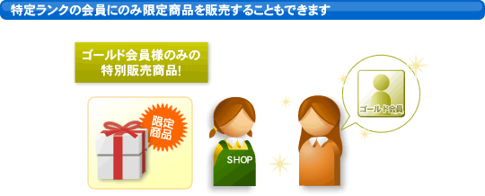 特定ランクの会員のみ限定商品を販売することもできます