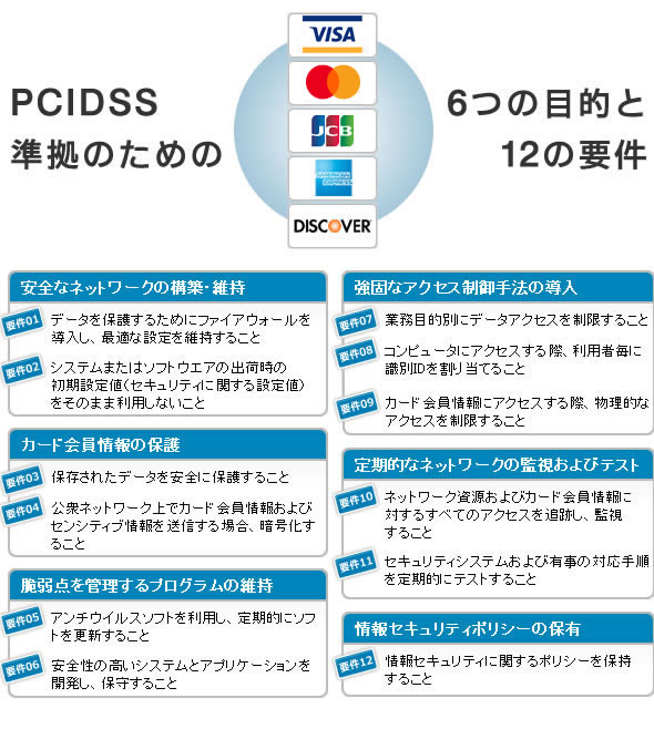 pcidss12の要件